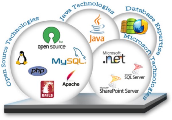 Web Apps Development